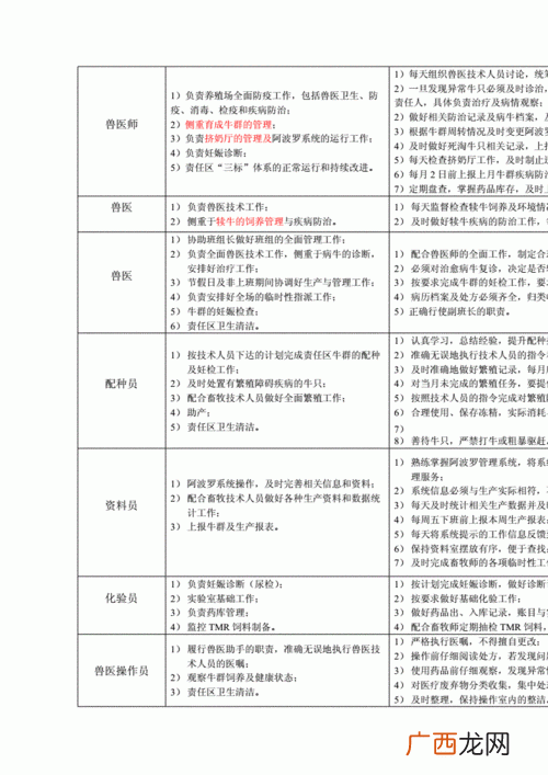职务一般填什么 养殖业的职务怎么填