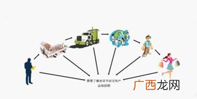 卖衣服怎么招代理,网上代理衣服怎么做的
