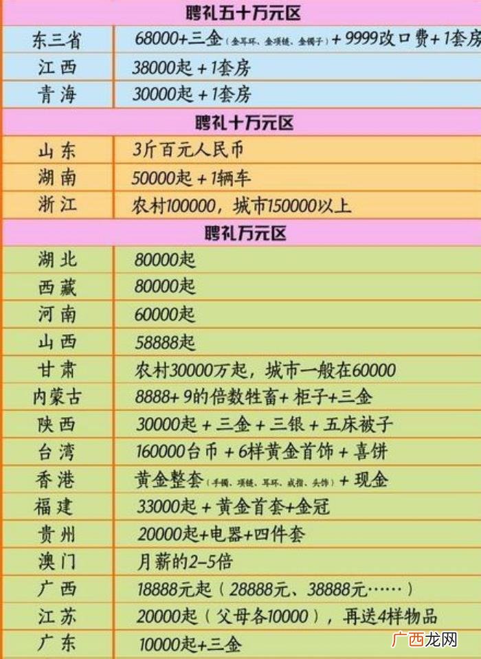 结婚男方要给女方买什么 男方给女方的菜水钱是多少