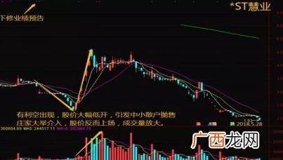2020年长期横盘的股票有哪些,低位横盘半年的股票
