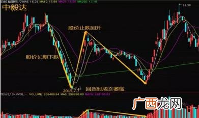 2020年长期横盘的股票有哪些,低位横盘半年的股票