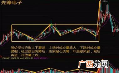 2020年长期横盘的股票有哪些,低位横盘半年的股票