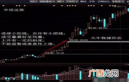 2020年长期横盘的股票有哪些,低位横盘半年的股票