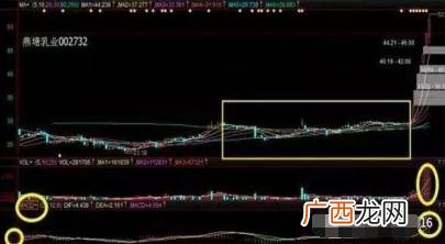 2020年长期横盘的股票有哪些,低位横盘半年的股票