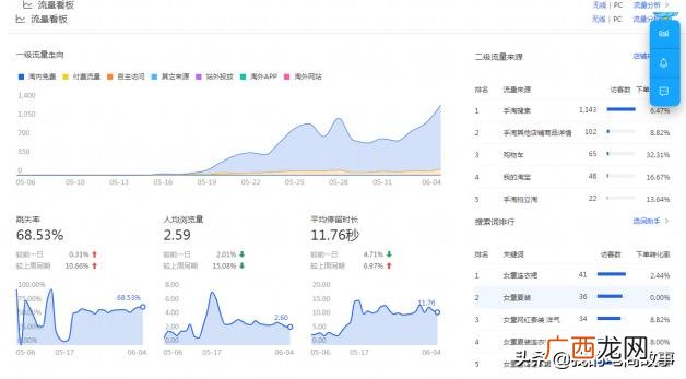 开网店3个月来亏了10万,开网店后期怎么运营