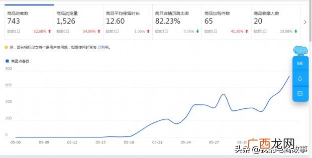 开网店3个月来亏了10万,开网店后期怎么运营