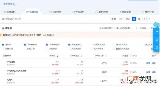 开网店3个月来亏了10万,开网店后期怎么运营