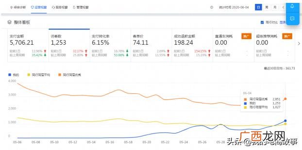 开网店3个月来亏了10万,开网店后期怎么运营