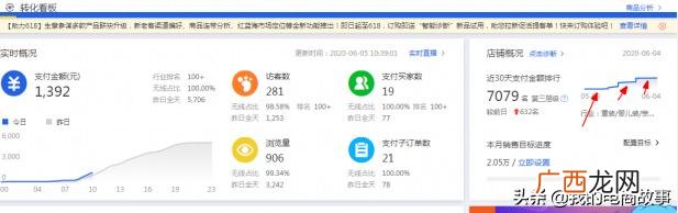 开网店3个月来亏了10万,开网店后期怎么运营