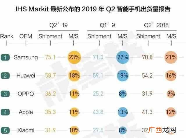 oppo手机口碑怎样 oppo智能手机怎么样
