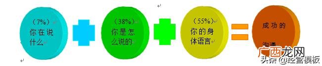优秀的招商经理首先要考虑的是,优秀的创业连锁招商加盟网