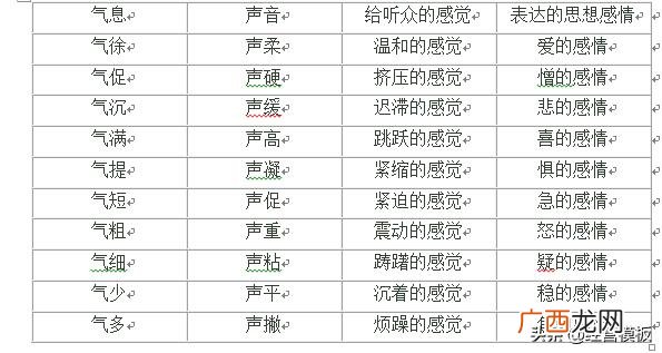 优秀的招商经理首先要考虑的是,优秀的创业连锁招商加盟网