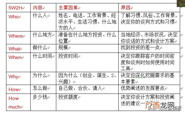 优秀的招商经理首先要考虑的是,优秀的创业连锁招商加盟网
