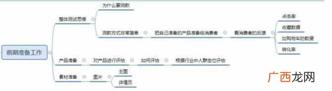怎么样开直通车 手机淘宝直通车怎么用