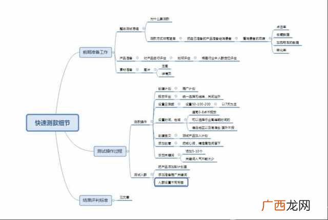 怎么样开直通车 手机淘宝直通车怎么用