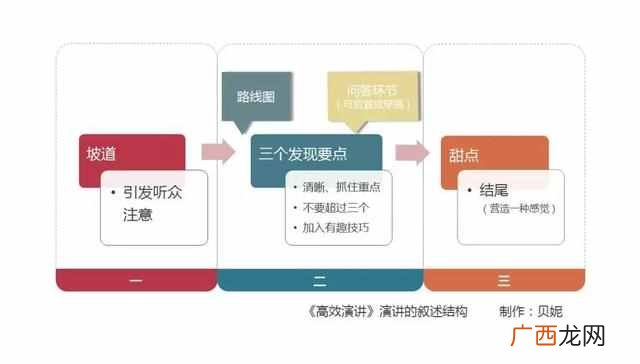 自信心的自我训练 发言紧张如何克服