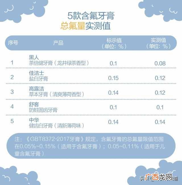 长期用舒客牙膏好吗 舒客牙膏怎么样呀
