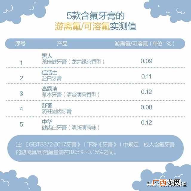 长期用舒客牙膏好吗 舒客牙膏怎么样呀