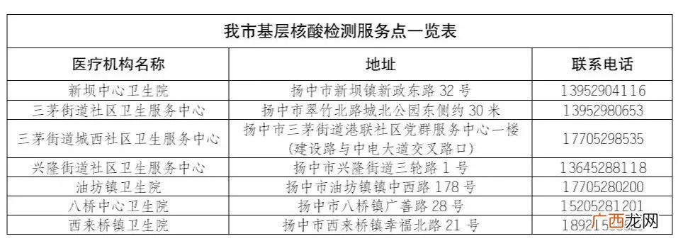 扬中疾控协查密接者活动轨迹公布