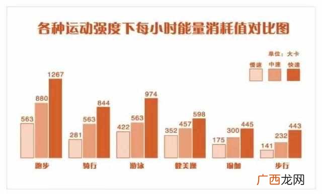 女生800米怎么跑得快（短时间如何跑步能跑得快