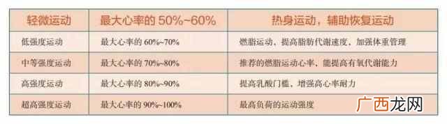 女生800米怎么跑得快（短时间如何跑步能跑得快