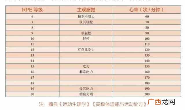 女生800米怎么跑得快（短时间如何跑步能跑得快