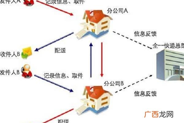怎么加入申通快递代理 怎么做快递公司代理