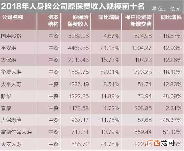 华夏理财产品排行榜 华夏人寿理财可靠吗