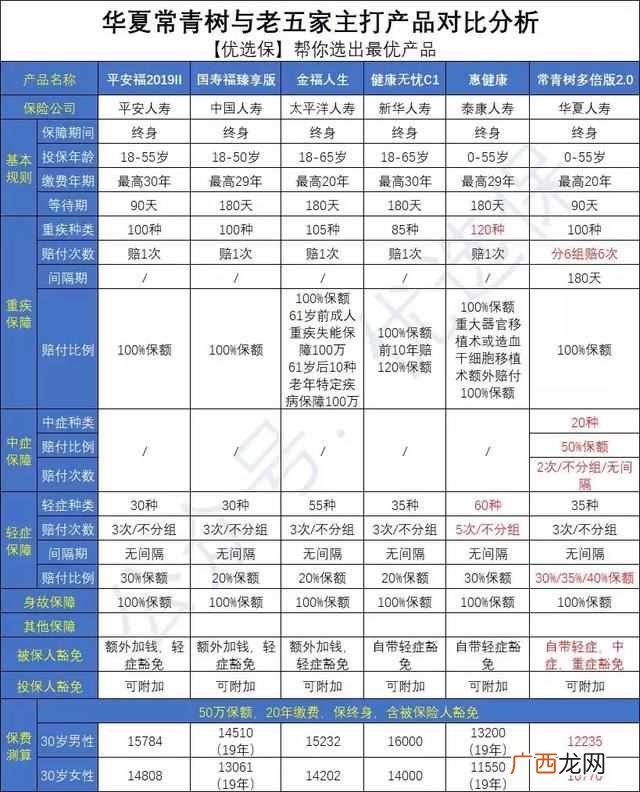 华夏理财产品排行榜 华夏人寿理财可靠吗