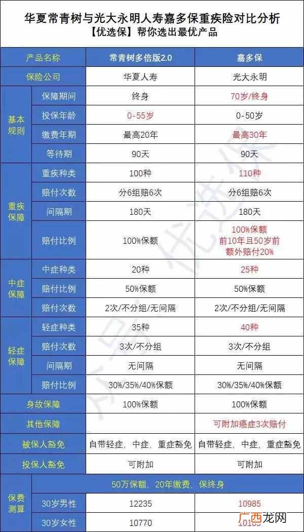 华夏理财产品排行榜 华夏人寿理财可靠吗