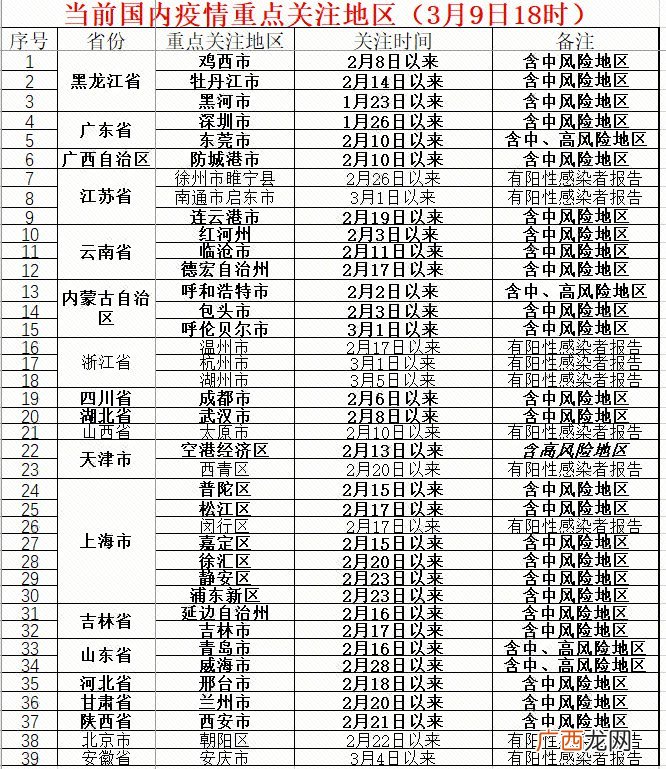 关于天津市西青区、安徽省安庆市、上海市浦东新区等地区来镇返镇人员健康管理的提醒