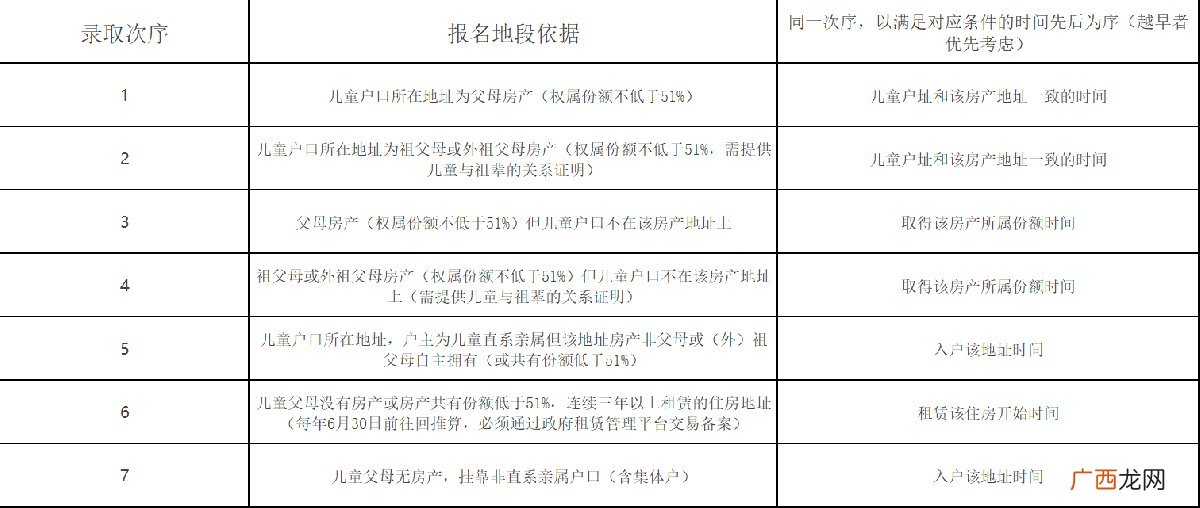 肇庆市端州区2020年公办小学一年级报名办法