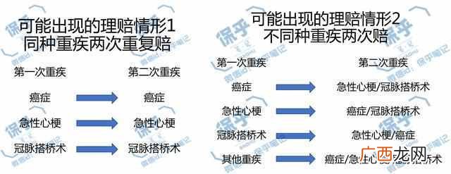 人寿车辆保险计算器 车险买太平人寿怎么样