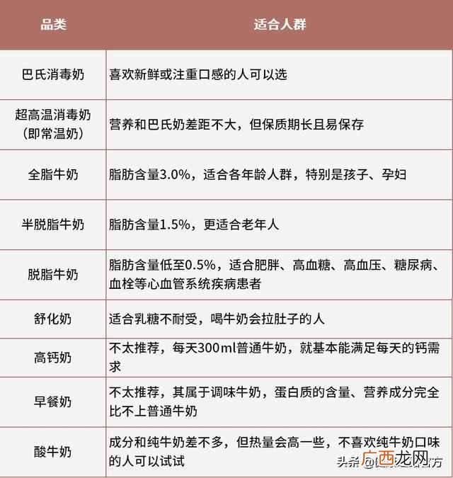 三元牛奶是不是三鹿 定的三元牛奶怎么样