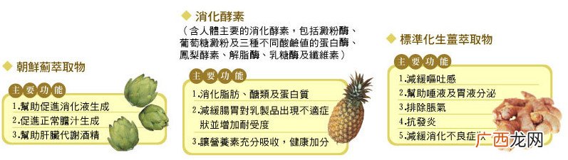 食物不消化原因消化不良调理方法