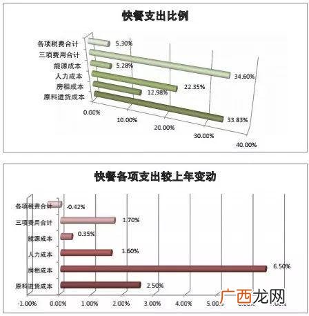 中式快餐加盟排行榜 快餐加盟店10大品牌