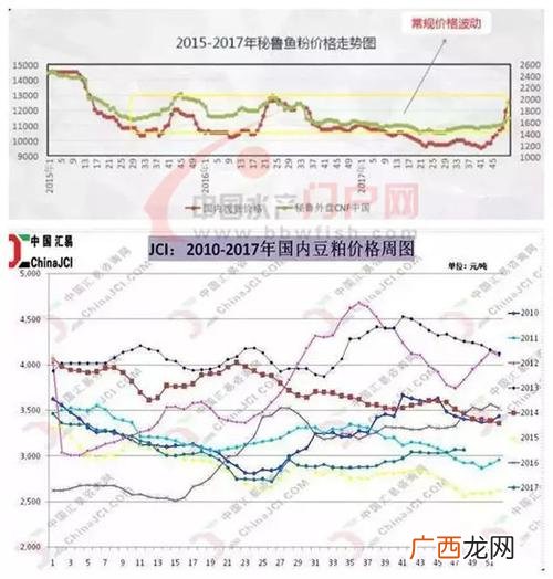 现代水产养殖业的发展概况 2016水产养殖行业风险分析