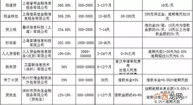 7至30天短期应急借款,新口子不看征信
