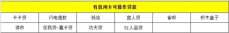 7至30天短期应急借款,新口子不看征信