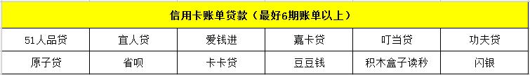 7至30天短期应急借款,新口子不看征信