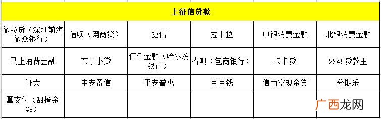 7至30天短期应急借款,新口子不看征信