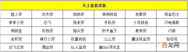 7至30天短期应急借款,新口子不看征信