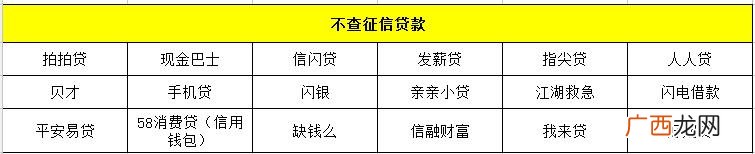 7至30天短期应急借款,新口子不看征信