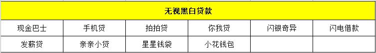 7至30天短期应急借款,新口子不看征信