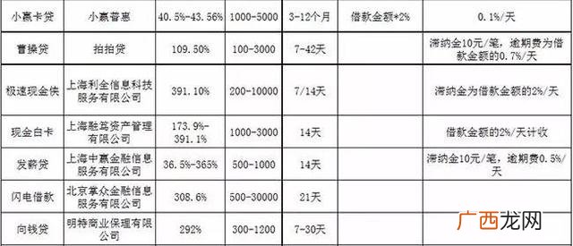 7至30天短期应急借款,新口子不看征信