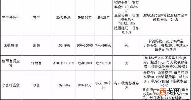 7至30天短期应急借款,新口子不看征信