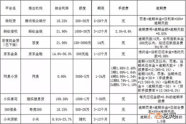 7至30天短期应急借款,新口子不看征信