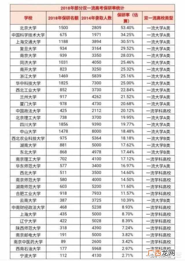 北京城市学院有保研资格吗（北京城市学院什么