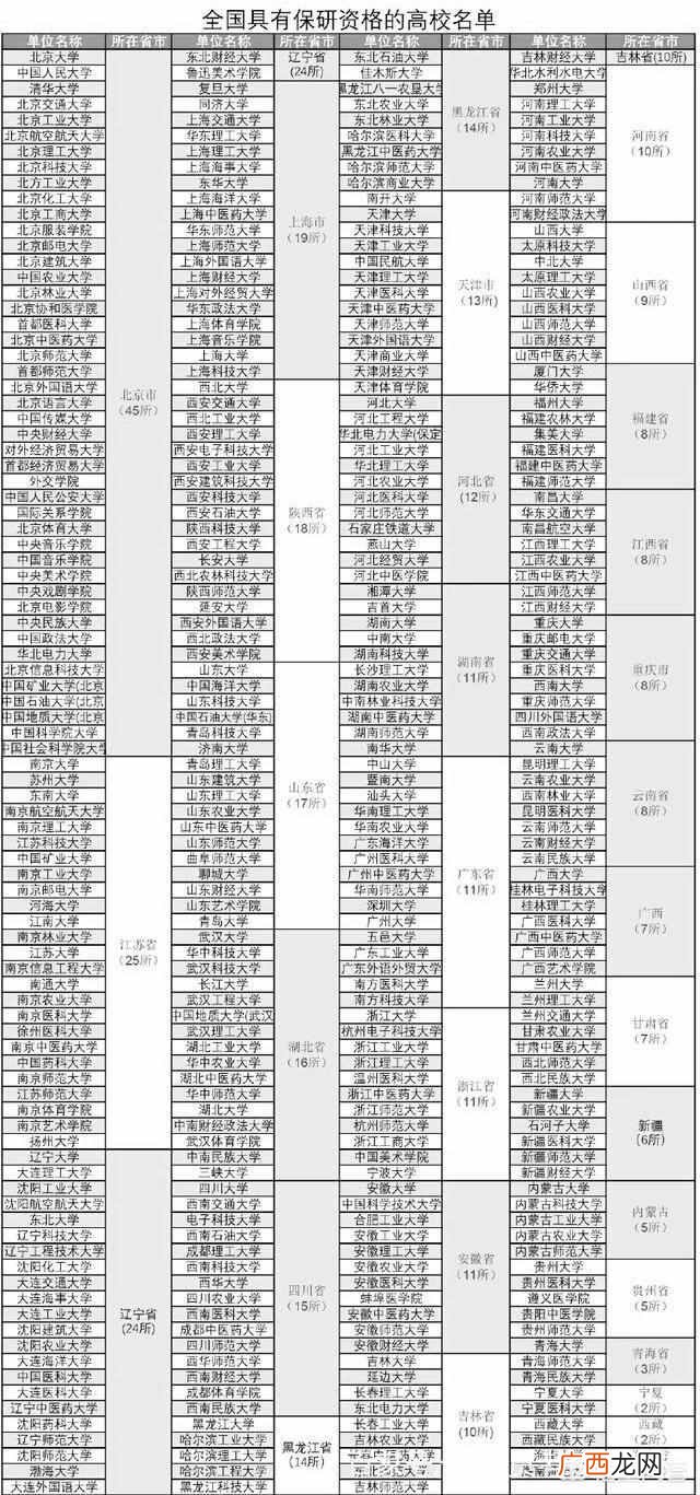 北京城市学院有保研资格吗（北京城市学院什么