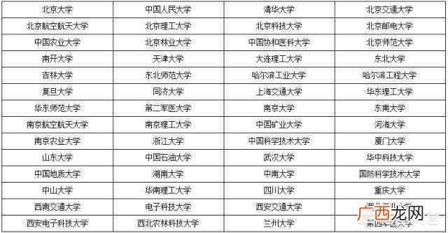 北京城市学院有保研资格吗（北京城市学院什么